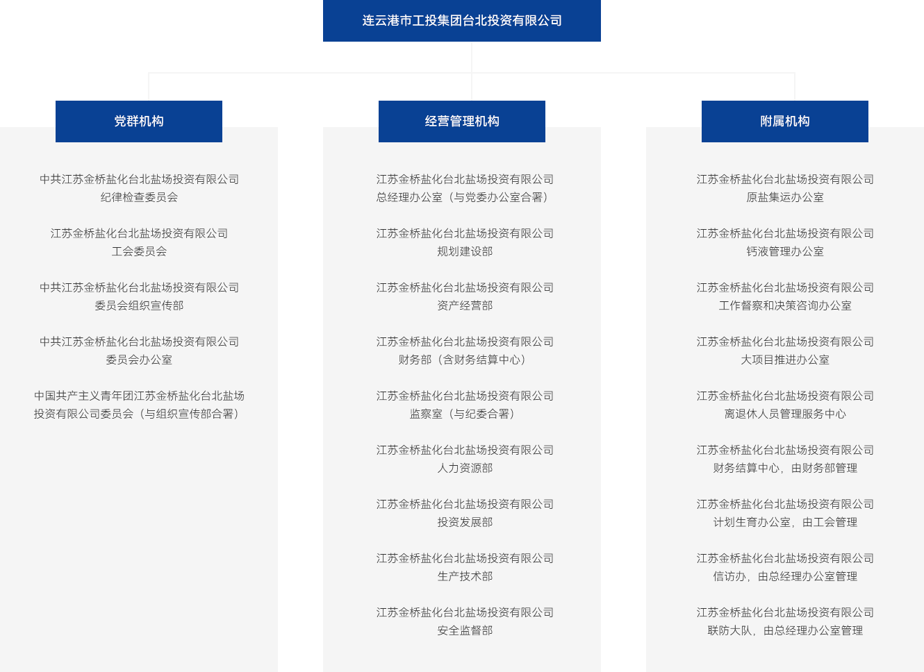 连云港市工投集团台北投资有限公司(1)